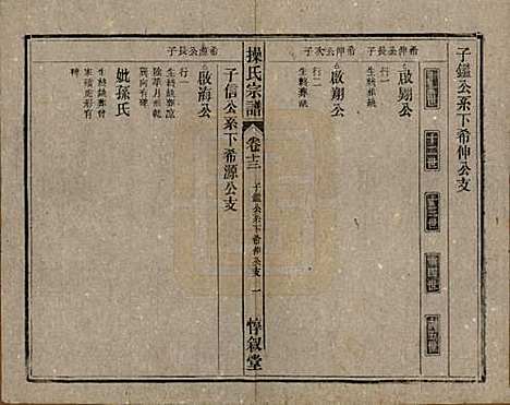 安徽[操姓] 操氏宗谱六十三卷 — 民国三十七年（1948）_十三.pdf