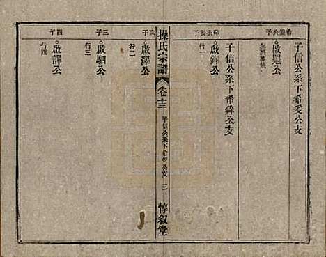 安徽[操姓] 操氏宗谱六十三卷 — 民国三十七年（1948）_十三.pdf