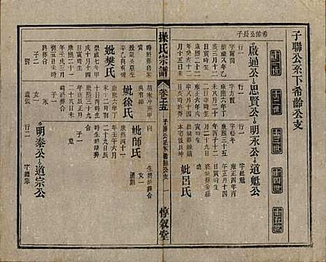 安徽[操姓] 操氏宗谱六十三卷 — 民国三十七年（1948）_十五.pdf