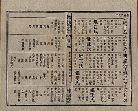 安徽[操姓] 操氏宗谱六十三卷 — 民国三十七年（1948）_十九.pdf