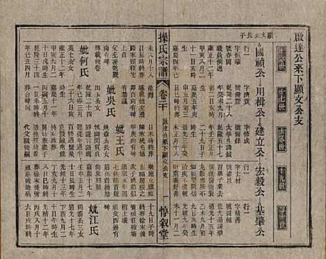 安徽[操姓] 操氏宗谱六十三卷 — 民国三十七年（1948）_二十.pdf