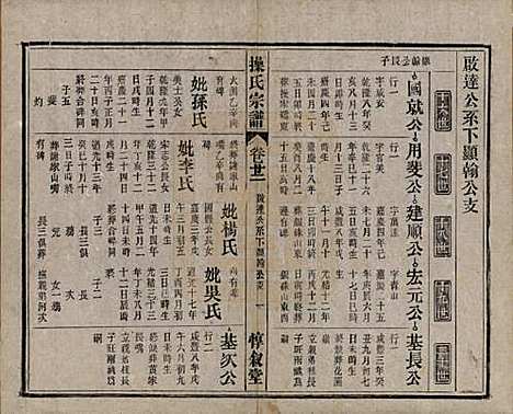 安徽[操姓] 操氏宗谱六十三卷 — 民国三十七年（1948）_二十二.pdf