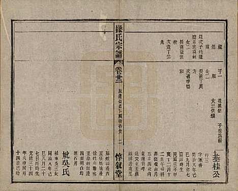 安徽[操姓] 操氏宗谱六十三卷 — 民国三十七年（1948）_二十二.pdf