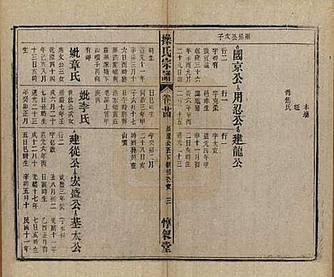 安徽[操姓] 操氏宗谱六十三卷 — 民国三十七年（1948）_二十四.pdf