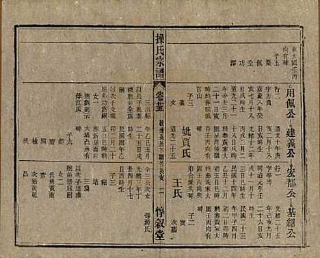 安徽[操姓] 操氏宗谱六十三卷 — 民国三十七年（1948）_二十五.pdf