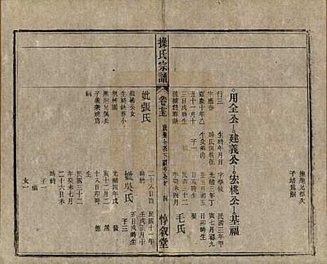 安徽[操姓] 操氏宗谱六十三卷 — 民国三十七年（1948）_二十五.pdf