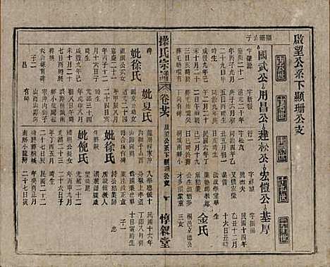 安徽[操姓] 操氏宗谱六十三卷 — 民国三十七年（1948）_二十六.pdf