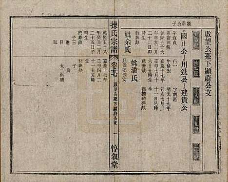 安徽[操姓] 操氏宗谱六十三卷 — 民国三十七年（1948）_二十七.pdf