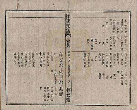 安徽[操姓] 操氏宗谱六十三卷 — 民国三十七年（1948）_二十八.pdf