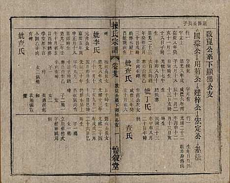 安徽[操姓] 操氏宗谱六十三卷 — 民国三十七年（1948）_二十九.pdf