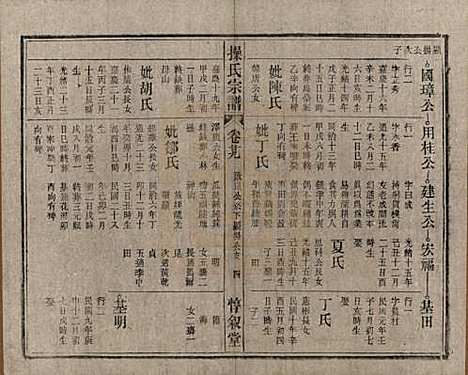 安徽[操姓] 操氏宗谱六十三卷 — 民国三十七年（1948）_二十九.pdf