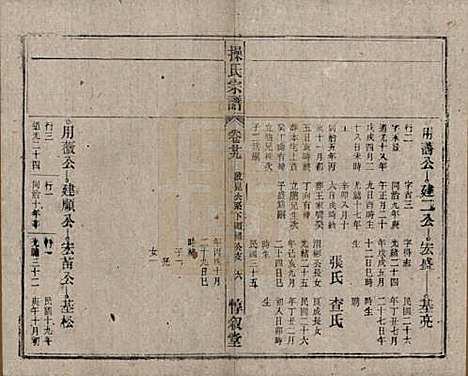 安徽[操姓] 操氏宗谱六十三卷 — 民国三十七年（1948）_二十九.pdf