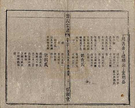 安徽[操姓] 操氏宗谱六十三卷 — 民国三十七年（1948）_三十.pdf