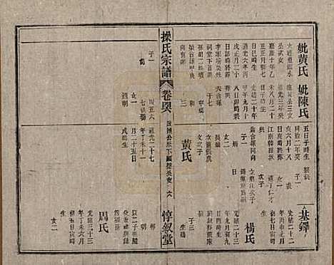 安徽[操姓] 操氏宗谱六十三卷 — 民国三十七年（1948）_四十六.pdf