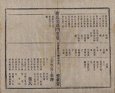 安徽[操姓] 操氏宗谱六十三卷 — 民国三十七年（1948）_四十七.pdf