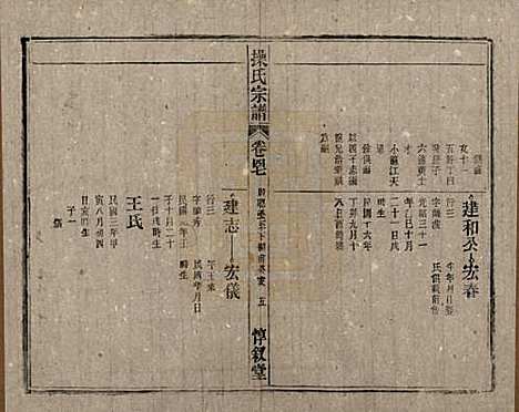 安徽[操姓] 操氏宗谱六十三卷 — 民国三十七年（1948）_四十八.pdf