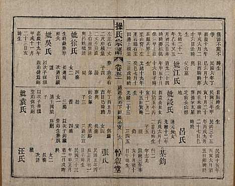 安徽[操姓] 操氏宗谱六十三卷 — 民国三十七年（1948）_五十二.pdf