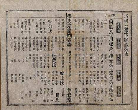 安徽[操姓] 操氏宗谱六十三卷 — 民国三十七年（1948）_五十三.pdf