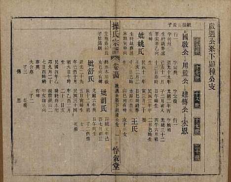 安徽[操姓] 操氏宗谱六十三卷 — 民国三十七年（1948）_五十四.pdf