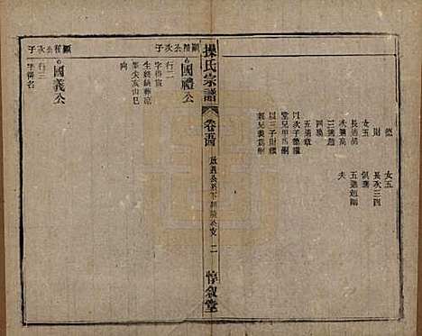 安徽[操姓] 操氏宗谱六十三卷 — 民国三十七年（1948）_五十四.pdf