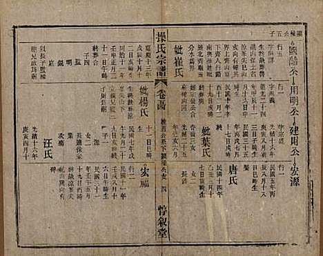 安徽[操姓] 操氏宗谱六十三卷 — 民国三十七年（1948）_五十四.pdf