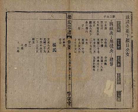 安徽[操姓] 操氏宗谱六十三卷 — 民国三十七年（1948）_五十五.pdf