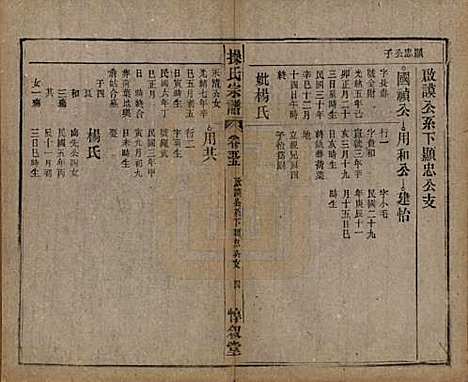 安徽[操姓] 操氏宗谱六十三卷 — 民国三十七年（1948）_五十五.pdf