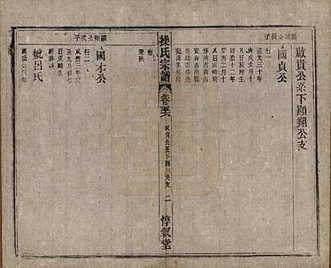 安徽[操姓] 操氏宗谱六十三卷 — 民国三十七年（1948）_五十六.pdf