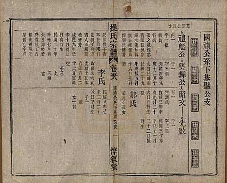 安徽[操姓] 操氏宗谱六十三卷 — 民国三十七年（1948）_五十八.pdf