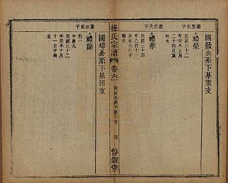 安徽[操姓] 操氏宗谱六十三卷 — 民国三十七年（1948）_六十一.pdf