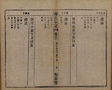 安徽[操姓] 操氏宗谱六十三卷 — 民国三十七年（1948）_六十一.pdf