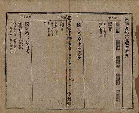 安徽[操姓] 操氏宗谱六十三卷 — 民国三十七年（1948）_六十三.pdf