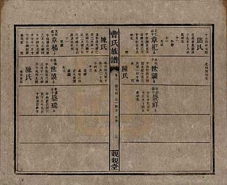 湖南[曹姓] 曹氏族谱十卷卷首一卷卷末一卷 — 民国二十三年（1934）_三.pdf