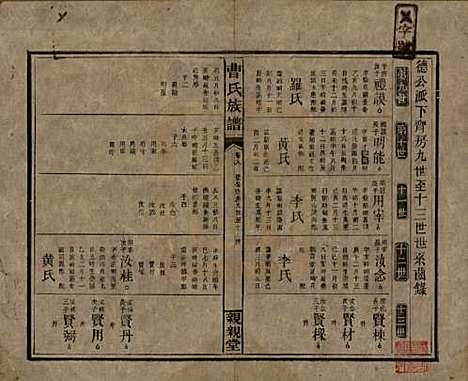 湖南[曹姓] 曹氏族谱十卷卷首一卷卷末一卷 — 民国二十三年（1934）_八.pdf