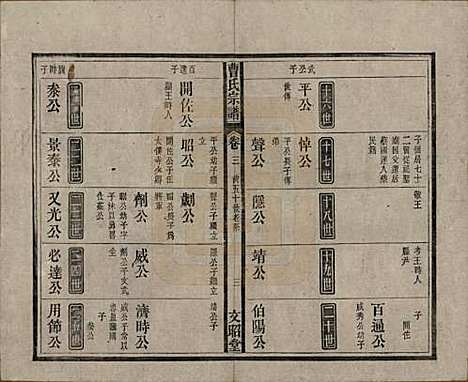 中国[曹姓] 曹氏宗谱四十五卷首三卷 — 民国二十一年（1934）_三.pdf