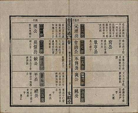 中国[曹姓] 曹氏宗谱四十五卷首三卷 — 民国二十一年（1934）_三.pdf