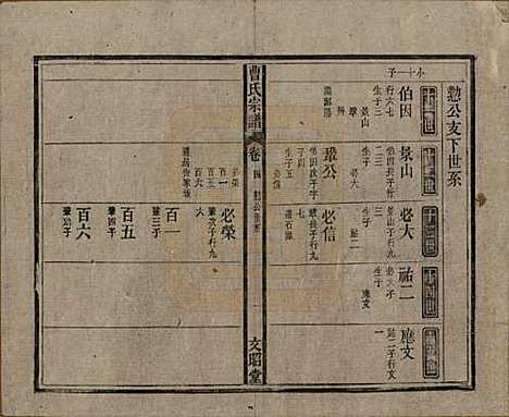 中国[曹姓] 曹氏宗谱四十五卷首三卷 — 民国二十一年（1934）_四.pdf