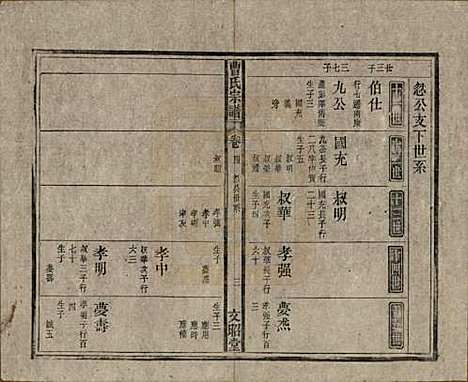 中国[曹姓] 曹氏宗谱四十五卷首三卷 — 民国二十一年（1934）_四.pdf