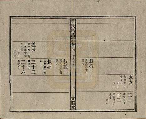 中国[曹姓] 曹氏宗谱四十五卷首三卷 — 民国二十一年（1934）_四.pdf