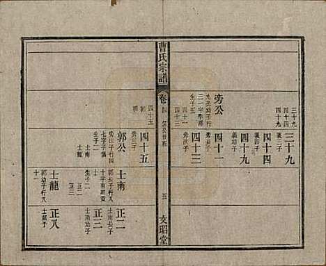 中国[曹姓] 曹氏宗谱四十五卷首三卷 — 民国二十一年（1934）_四.pdf