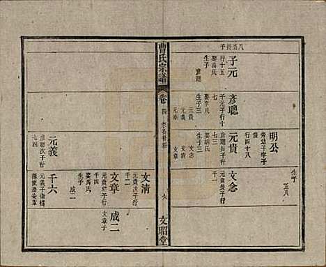 中国[曹姓] 曹氏宗谱四十五卷首三卷 — 民国二十一年（1934）_四.pdf