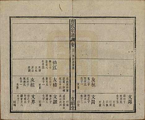 中国[曹姓] 曹氏宗谱四十五卷首三卷 — 民国二十一年（1934）_五.pdf