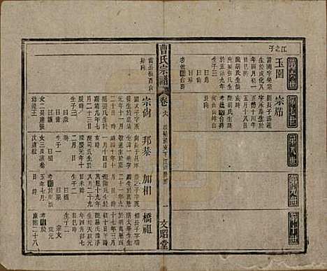 中国[曹姓] 曹氏宗谱四十五卷首三卷 — 民国二十一年（1934）_六.pdf