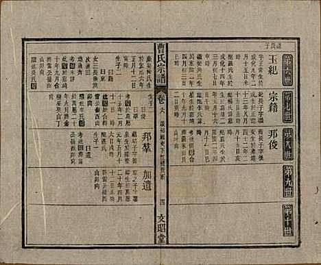 中国[曹姓] 曹氏宗谱四十五卷首三卷 — 民国二十一年（1934）_六.pdf