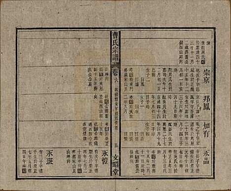 中国[曹姓] 曹氏宗谱四十五卷首三卷 — 民国二十一年（1934）_六.pdf