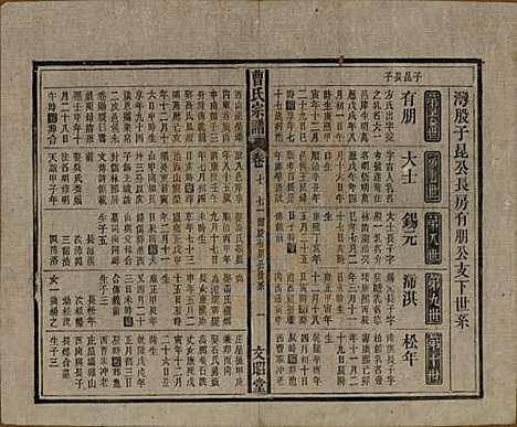 中国[曹姓] 曹氏宗谱四十五卷首三卷 — 民国二十一年（1934）_七.pdf