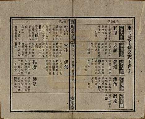 中国[曹姓] 曹氏宗谱四十五卷首三卷 — 民国二十一年（1934）_八.pdf