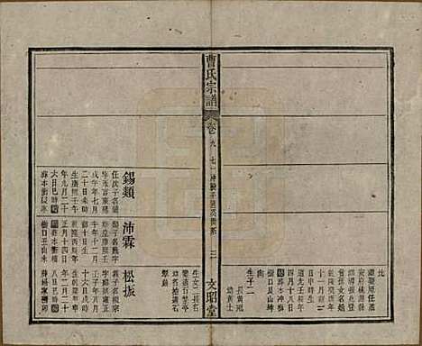 中国[曹姓] 曹氏宗谱四十五卷首三卷 — 民国二十一年（1934）_九.pdf