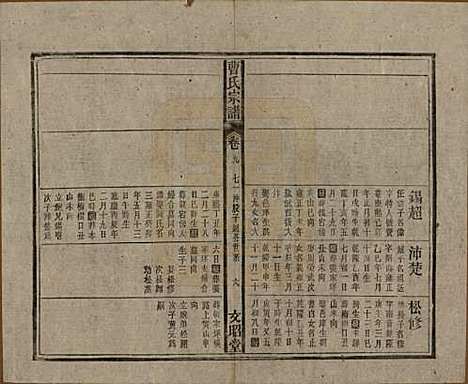 中国[曹姓] 曹氏宗谱四十五卷首三卷 — 民国二十一年（1934）_九.pdf