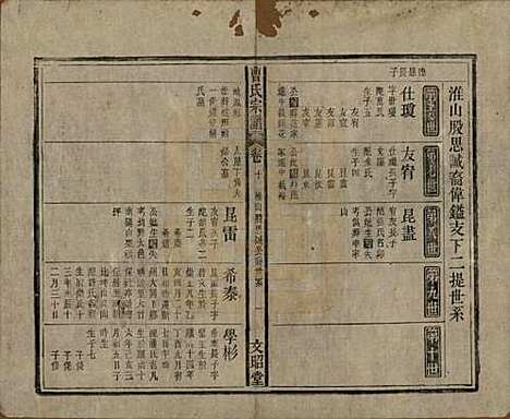 中国[曹姓] 曹氏宗谱四十五卷首三卷 — 民国二十一年（1934）_十.pdf